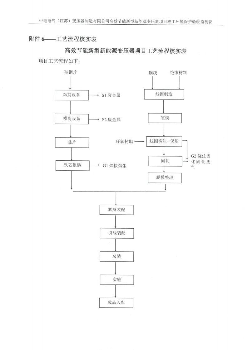 MLTY.COM米兰体育(中国)科技公司（江苏）变压器制造有限公司验收监测报告表_35.png